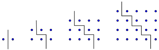 Figur 4: Ethvert avlangt tall er det dobbelte av et trekanttall.